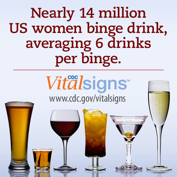 Nearly fourteen million US women binge drink, averaging 6 drinks per binge.