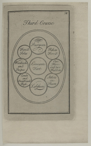 PLAN OF THE TABLE : COMPLEAT CITY AND COUNTRY COOK, 1732.