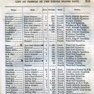 Photo: Register of the Commissioned and Warrant Officers of the Navy of the United States and Marine Corps, 1863.   List of Vessels in the U.S. Navy.  Not e the entry for USS Ethan Allen.   Courtesy of the NHHC Navy Library.