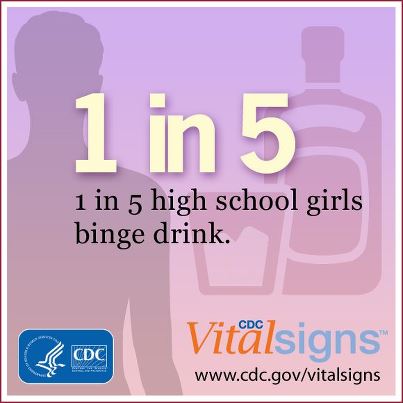 Photo: 1 in 5 high school girls binge drink. High school girls’ drinking behavior is influenced by adult drinking behavior. Youth often try to behave like young adults and get alcohol from adults. Parents, model good behavior and talk to your kids about the dangers of alcohol. http://go.usa.gov/4jcP