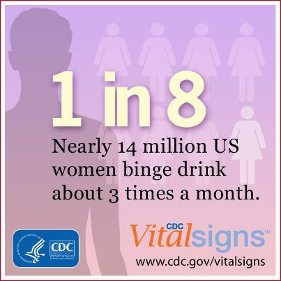 Photo: Women: Did you know in spite of serious risks, 1 in 8 women binge drink about 3 times a month, consuming an average of 6 drinks on an occasion? Binge drinking is a serious, under-recognized problem among women and girls that can be prevented. Share if you make a commitment not to binge drink. http://go.usa.gov/ghwx