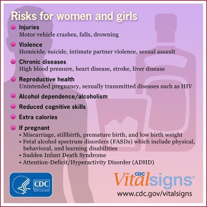 Photo: Binge drinking can lead to unintended pregnancy. Women and girls who are not expecting to get pregnant may not find out they are until after they have exposed their developing baby to alcohol. Choose not to drink alcohol if there is any chance you could be pregnant. http://go.usa.gov/48GG