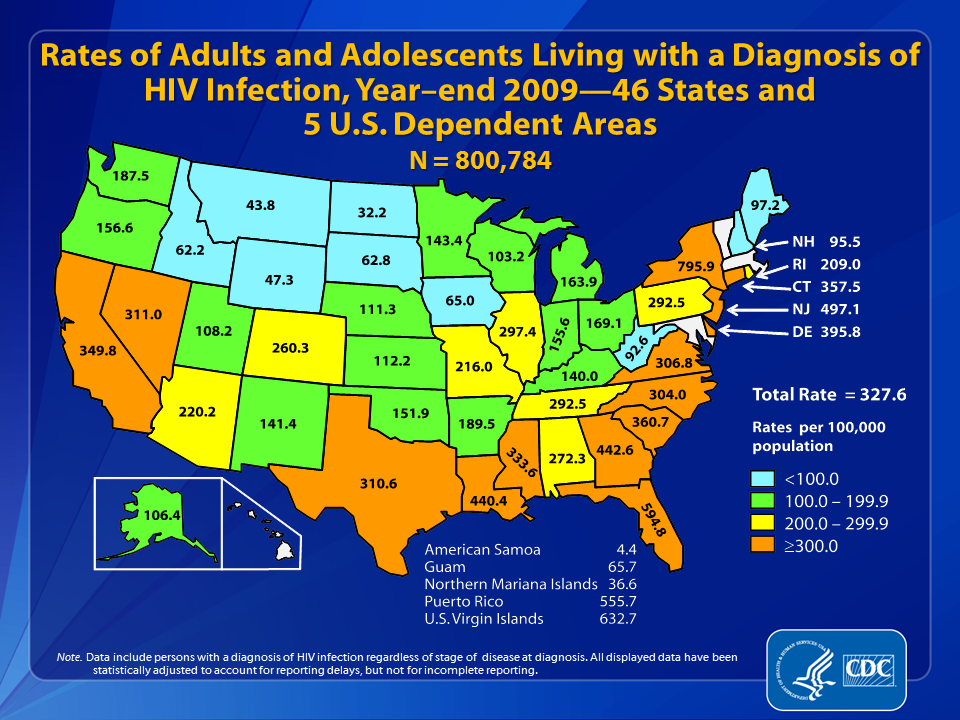 Slide 20: Rates of Adults and Adolescents Living with a Diagnosis of HIV Infection, year-end 2009—46 States and 5 U.S. Dependent Areas 
                                        
Estimated rates (per 100,000 population) of adults and adolescents living with a diagnosis of HIV infection at the end of 2009 in the 46 states and 5 U.S. dependent areas with long-term confidential name-based HIV infection reporting are shown in this slide.
 
Areas with the highest estimated rates of persons living with a diagnosis of HIV infection at the end of 2009 were New York (795.9), the U.S. Virgin Islands (632.7), Florida (594.8), Puerto Rico (555.7), New Jersey (497.1), Georgia (442.6) and Louisiana (440.4). 
 
The following 46 states have had laws or regulations requiring confidential name-based HIV infection reporting since at least January 2007 (and reporting to CDC since at least June 2007): Alabama, Alaska, Arizona, Arkansas, California, Colorado, Connecticut, Delaware, Florida, Georgia, Idaho, Illinois, Indiana, Iowa, Kansas, Kentucky, Louisiana, Maine, Michigan, Minnesota, Mississippi, Missouri, Montana, Nebraska, Nevada, New Hampshire, New Jersey, New Mexico, New York, North Carolina, North Dakota, Ohio, Oklahoma, Oregon, Pennsylvania, Rhode Island, South Carolina, South Dakota, Tennessee, Texas, Utah, Virginia, Washington, West Virginia, Wisconsin, and Wyoming. The 5 U.S. dependent areas include American Samoa, Guam, the Northern Mariana Islands, Puerto Rico and the U.S. Virgin Islands.
 
Data include persons with a diagnosis of HIV infection regardless of stage of disease at diagnosis. All displayed data are estimates. Estimated numbers resulted from statistical adjustment that accounted for reporting delays, but not for incomplete reporting.
 
Persons living with a diagnosis of HIV infection are classified as adult or adolescent based on age at end of 2009.