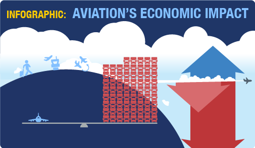 Aviation's Economic Impact