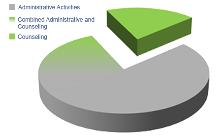 Gaining Efficiencies across Programs Graph