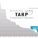 Winding Down TARP A Progress Report