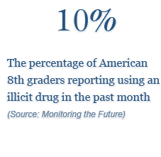 10% - the percentage of American 8th graders reporting using an illicit drug in 