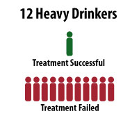 A graphic of people icons showing how patients respond to treatment if they drink alcohol
