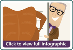 Image of cartoon professor and chicken breast. Click on image to view larger size.