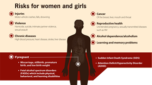 Risks for women and girls