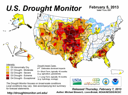 United States Drought Monitor