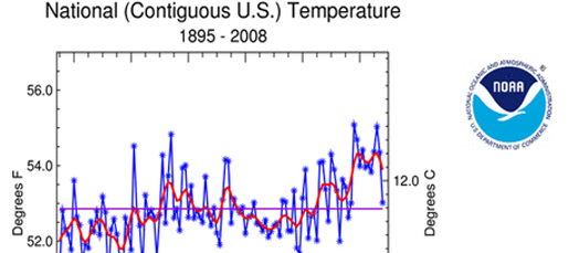 Is the U.S. Temperature record reliable?