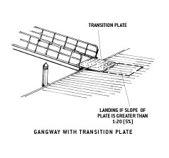 illustration of gangway with transition plate