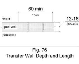 Figure 76 illustrates in plan view a transfer wall with a depth of 12 inches minimum to 16 inches maximum and a length of 60 inches minimum.