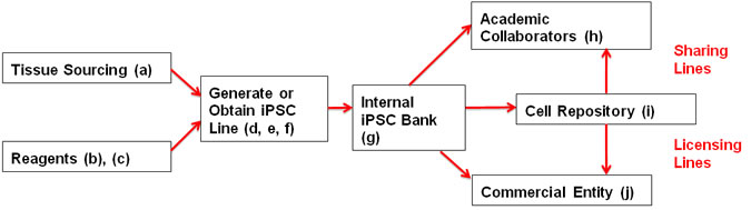 Flowchart showing the general process outlined in the text below.