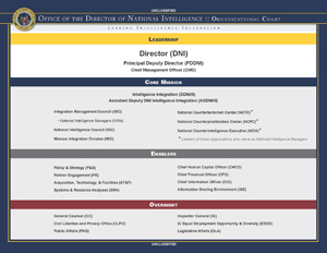 Click to view the ODNI Organizational Chart