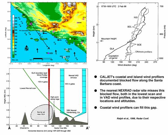 Radar studies of coastal systems.