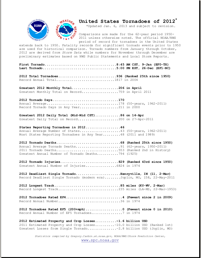 U.S. Tornado Information