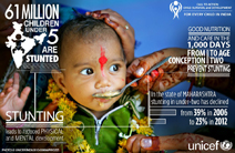 Child Survival Infographic. Credit: UNICEF