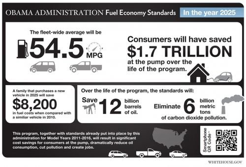 Infographic_fuel_economy_standards_final_small