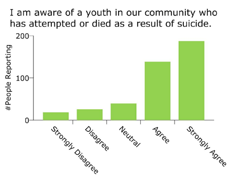 Better Todays survey findings