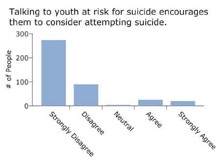 Better Todays survey findings