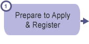 1. Prepare to Apply & Register - On This Page You Will Find: Roles, Approach, Software & Register