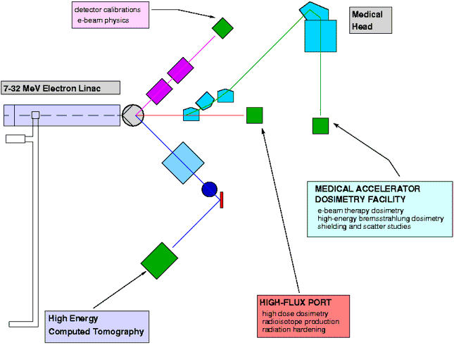 MIRF Schematic