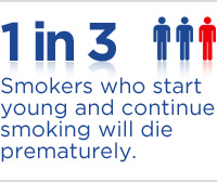 1 in 3 Smokers who start young and continue smoking will die prematurely