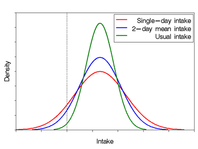 Sample chart; see D-link.