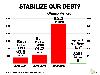 Stabilize our debt?