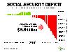 Social Security deficit