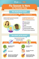 Flu vaccine infographic