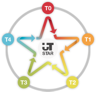 The UT-STAR Chart