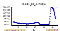 BT7 plot