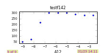 BT8 plot