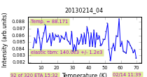 NG2:HFBS plot