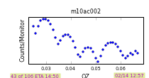 NG7:Reflectometer plot