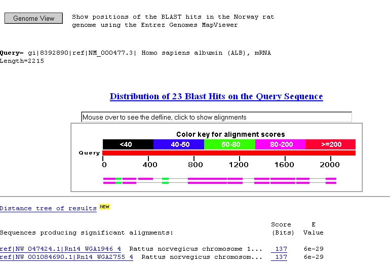 Hits to the genomic contigs