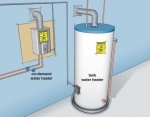 Keep Your Energy Bills Out of Hot Water. Insulate your water heater to save energy and money, or choose an on-demand hot water heater to save even more.