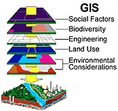 graphic depicting layers of GIS information