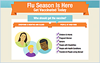 Flu infographic. Select the image to be redirected to the graphic. 