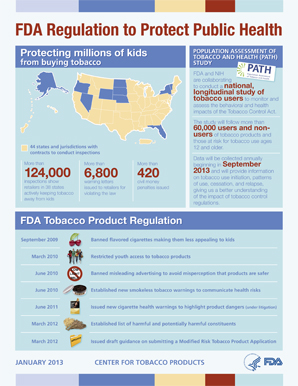 FDA Regulation to Protect Public Health - Click image to view a larger version