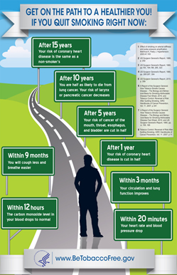 Get on the path to a healthier you! If you quit smoking right now. - Click the image to see a larger version