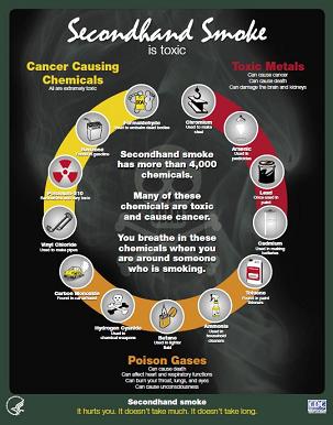 Click image for a larger version. Secondhand Smoke is Toxic.