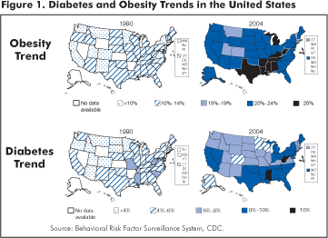 Diagram showing Diabetes and Obesity Trend in the United States in 1990 and 2004