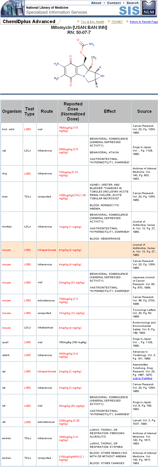 ChemIDplus Advanced Toxicity Search Results