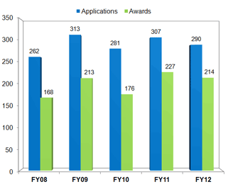 Renewal Applications for Pediatric Research LRP