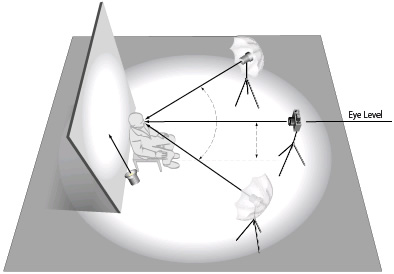 Lighting Arrangement