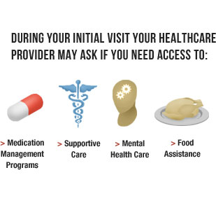 During your initial visit your healthcare provider may ask if you need access to: Medication Management Programs, Supportive Care, Mental Health Care, Food Assistance
